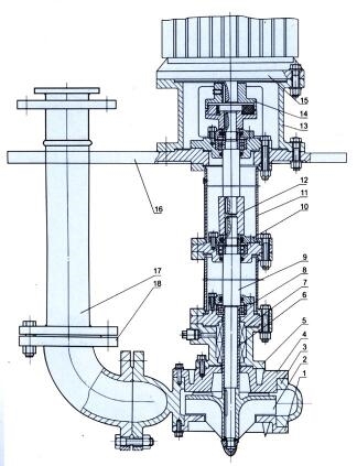 <strong><strong>加长液下渣浆泵</strong></strong>